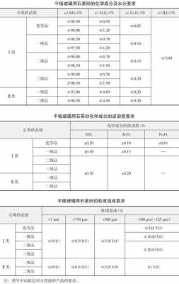 砂石是什么成分（砂石料是什么材料）