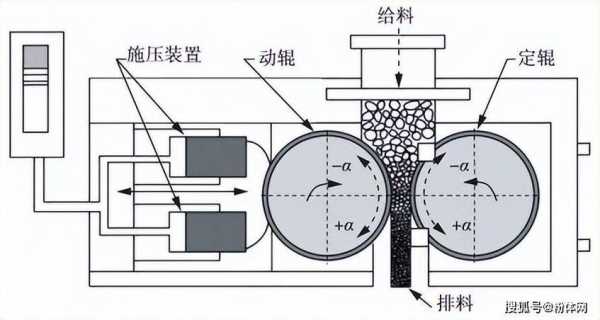 电厂干渣磨是什么意思（干渣机原理）