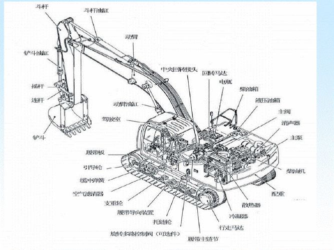 挖机由什么东西组成（挖掘机重要组成部分）