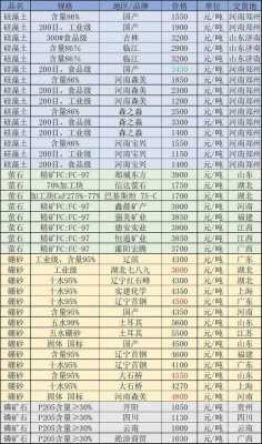 砂石公司是做什么的（砂石经营公司）