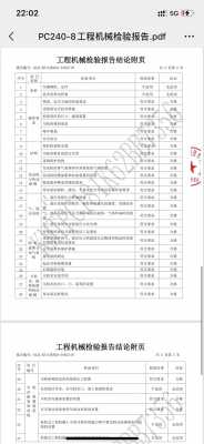 新挖机买回来需要检查什么（新买的挖掘机需要检测吗）