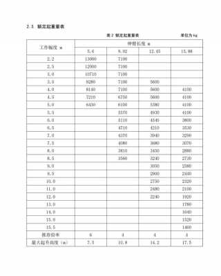 12t吊车规格是什么（12吨吊车尺寸）