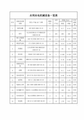 机械类在中水电做什么（机械类机电工程）