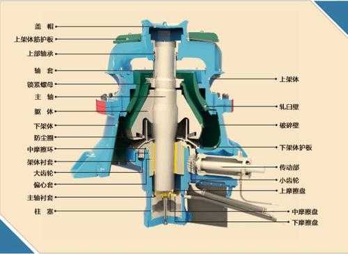 圆锥破碎壁是什么样的（圆锥破碎机构造图）