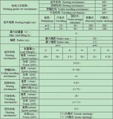 塔吊125是什么意思（塔吊125是什么型号）