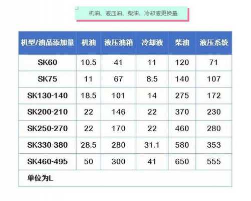 挖掘机春天用什么型号机油（挖掘机春天用什么型号机油好）