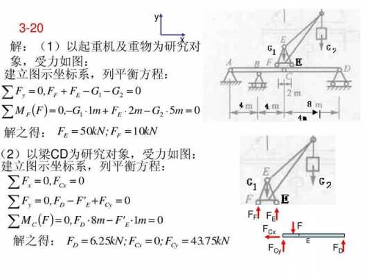 汽车吊吊臂用什么材质（汽车吊吊臂受力分析）