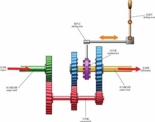 什么是动力换挡压力（动力换挡工作原理）