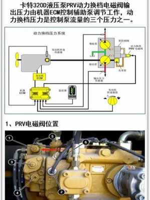 什么是动力换挡压力（动力换挡工作原理）