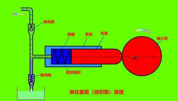 液压泵是依靠什么工作的（液压泵是什么原理）