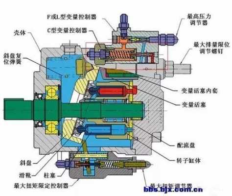 液压泵是依靠什么工作的（液压泵是什么原理）