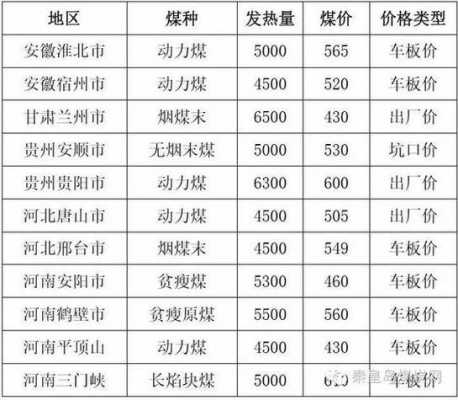 电厂二级煤灰什么价钱（二级煤灰价格）