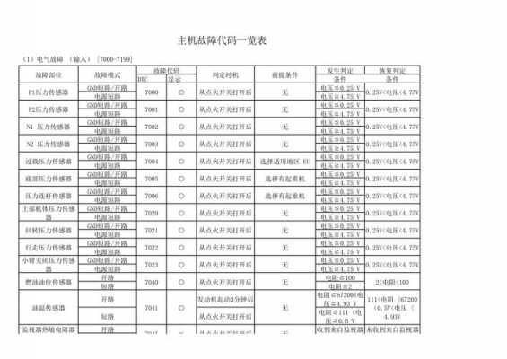 加藤1430挖掘机故障代码D70是什么（加藤挖掘机1430故障代码大全）