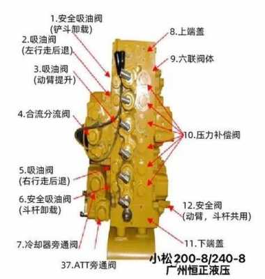 小松的ppc阀是什么意思（小松pc阀故障会出现什么问题）