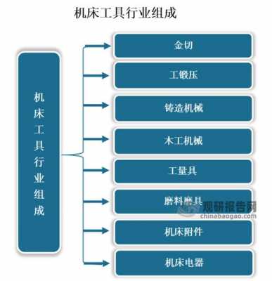 机械工属于什么行业（机械工属于什么行业类别）