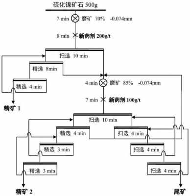 浮选钼用什么浮选药剂（浮选剂的作用）