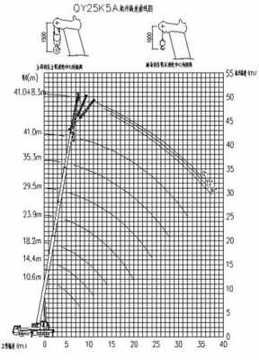 吊车起升高度指什么（吊车起升高度曲线图）