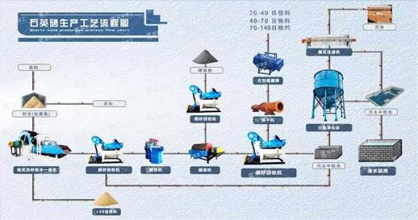 沙洗厂是什么颜色（砂洗厂属于什么行业）