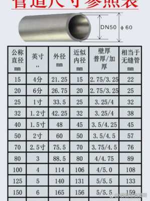 管径8a什么意思（管径18）