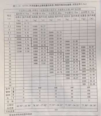 徐工50G用什么发动机（徐工新款50kc参数）