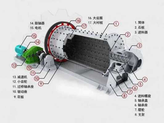 球磨机内部用什么材料（球磨机能磨什么）