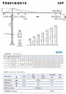 塔吊型号1200什么意思（塔吊1250什么意思）