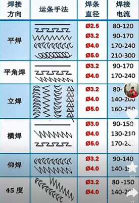 铲车铲牙用什么焊条（铲车铲牙用什么焊条焊接）