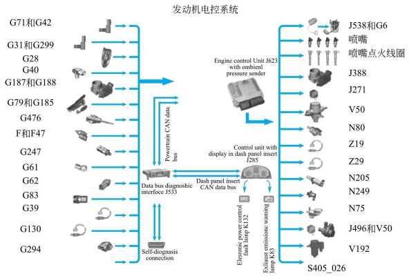 卡特ecm是什么（卡特ecm原理图）