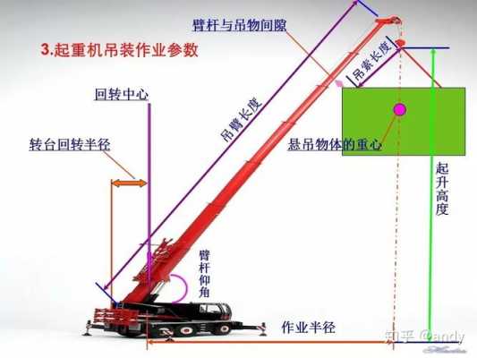 什么是起重机工作幅度（什么是起重机工作幅度限制）