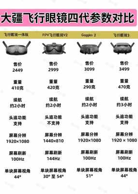 买大疆4需要配什么用（大疆4使用方法）