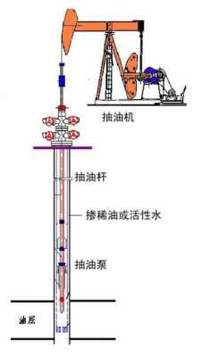 打油机是什么车（打油机工作原理）