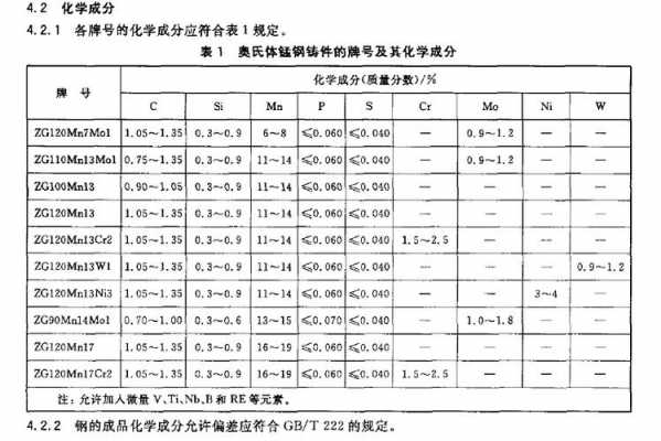 耐磨锰钢是什么牌号（耐磨锰钢板都有什么型号）