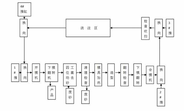 生产钢球用什么机器（钢球生产流程）