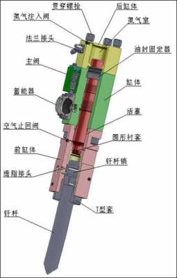 破碎锤一般用什么模式（破碎锤模式区别）