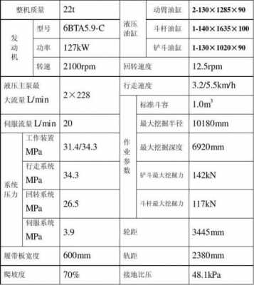 三一65c挖掘机是什么发动机（三一658挖掘机参数配置）