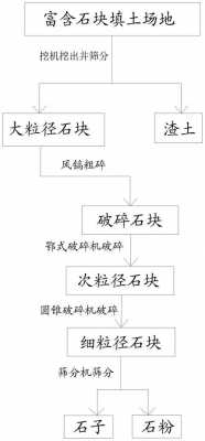 什么昰中碎筛分（怎样确定筛分破碎筛分流程的破碎比）