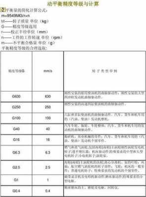 动平衡与什么因素有关（动平衡的影响因素）