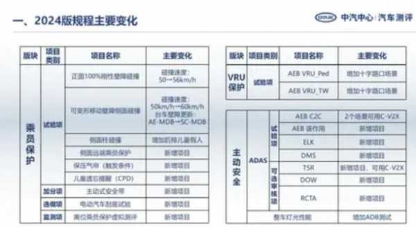 汽车的cpd是什么意思（汽车cp5是什么意思）