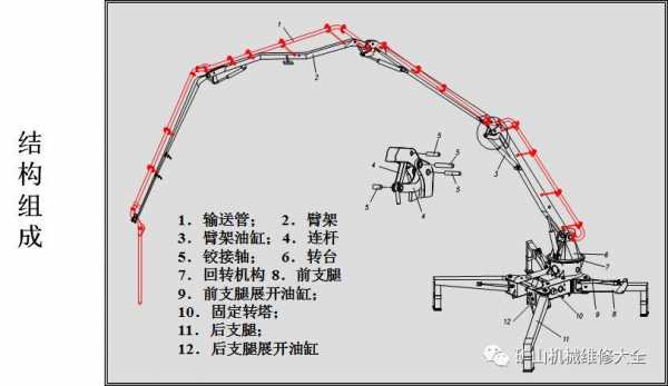 泵车机械的作用是什么意思（泵车基本结构和工作原理）