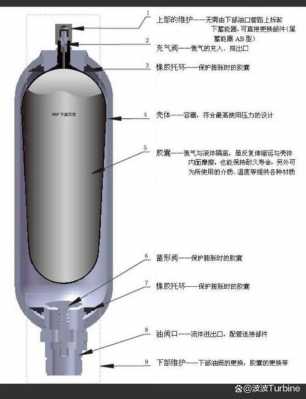 什么叫蓄能器（蓄能器是干嘛的）