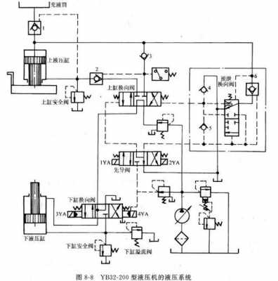 玉柴85用什么液压系统（玉柴856液压泵分解图）