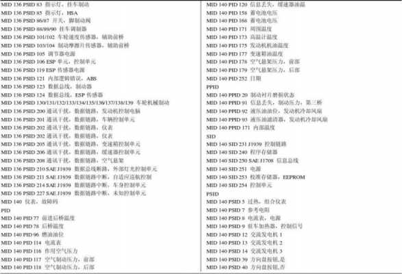 沃尔沃128psid222是什么故障（沃尔沃报128psid961什么意思）