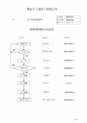 ecr是什么机器（ecr是什么的简称）