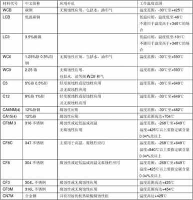 材料Lpe200是什么意思（材料代号c+pe啥意思）