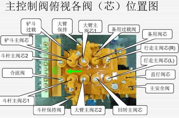 挖机后泵控制什么动作（挖机前后泵讲解图）