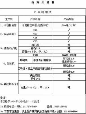 石子多少目是什么意思（10目到20目石子是多大规格）