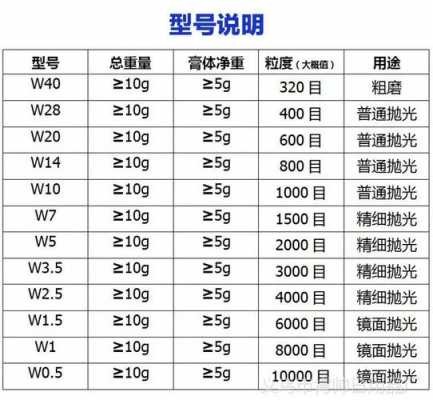 研磨40-50目什么意思（研磨目数）