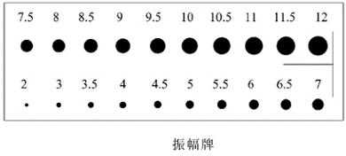 什么是激振器的偏心距（激振器振幅调整）