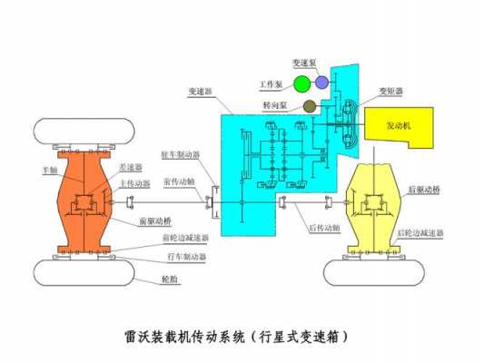 什么叫装载机主传动比（装载机传动方式）