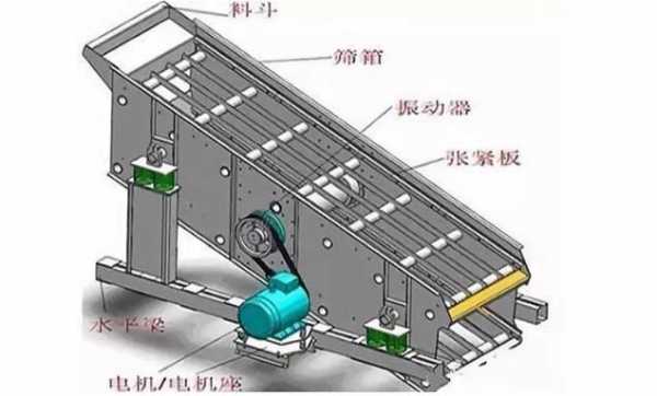 振动筛的传动装置是什么（振动筛的传动机构是什么）